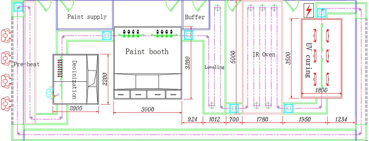 editor_1528363589_uv-painting-line.jpg